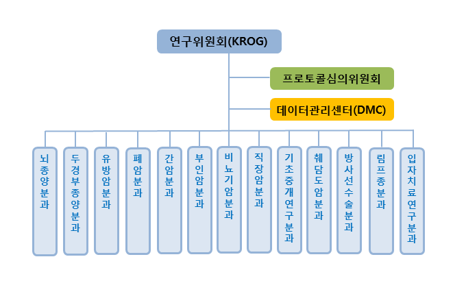 조직도